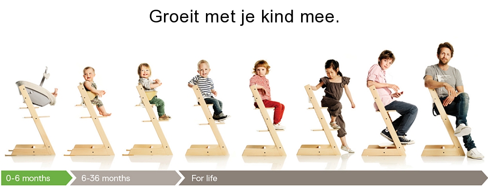 Stokke Tripp Trapp kinderstoel leeftijd